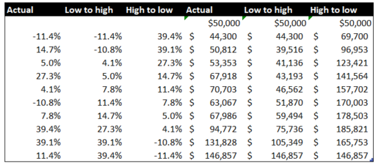 Sequencing risk on the road to FIRE – returns aren’t smooth and why it ...